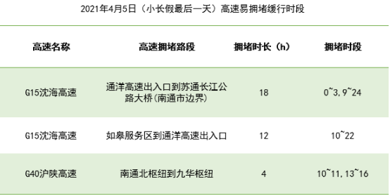 这些路段要注意!