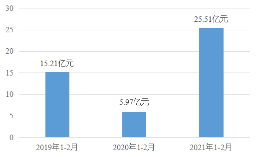 公安gdp_湖北公安县唤醒“沉睡的GDP”