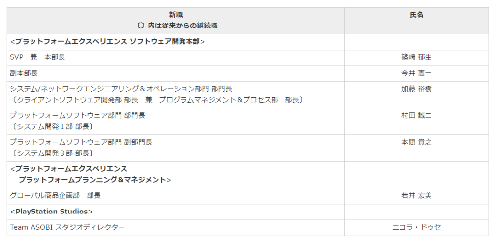 索尼互动娱乐日本重组设立全新的软件开发本部 腾讯新闻
