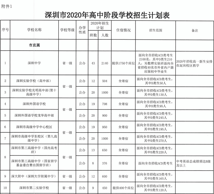 深圳积分入户,深圳积分入户测评,深圳入户条件,深圳人才引进,深圳入户流程,深圳户口,深圳积分入户服务网,深圳人才引进服务网