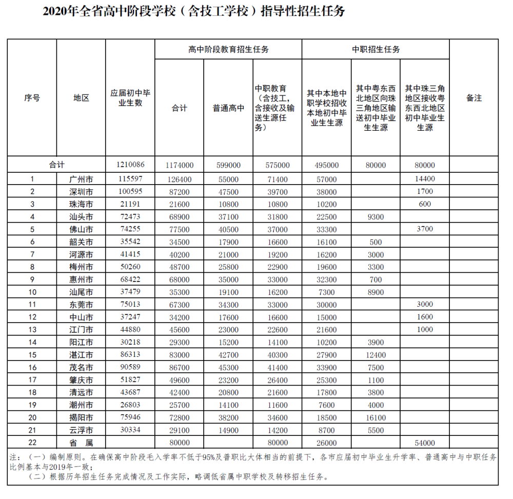 深圳积分入户,深圳积分入户测评,深圳入户条件,深圳人才引进,深圳入户流程,深圳户口,深圳积分入户服务网,深圳人才引进服务网