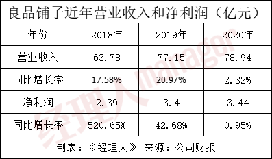 成為高端品牌良品鋪子的路還很長