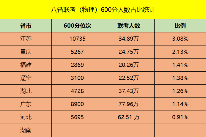 八省联考成绩公布:河北对比江苏教育模式哪个更好?