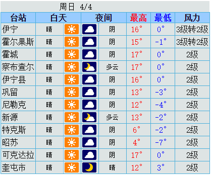 伊犁州天氣預報降雪降溫及清明天氣預報