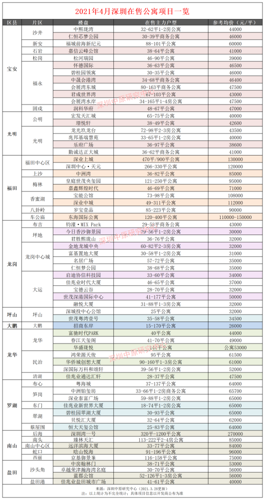 深圳公寓学位图片