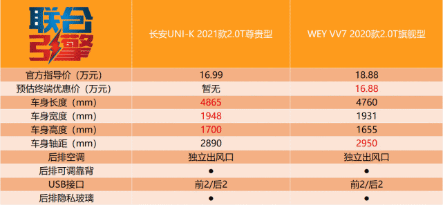 联合引擎|长安uni-k竞争力分析,年轻人看了都说ok!