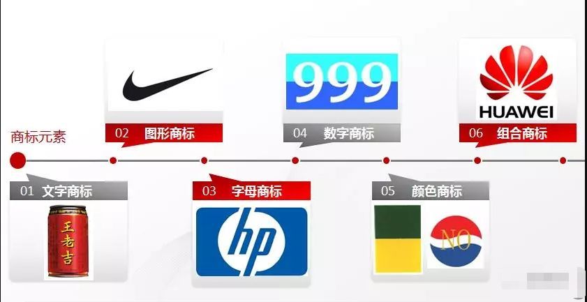 终于把企业名称,商标,品牌,logo的区别说清了_腾讯新闻