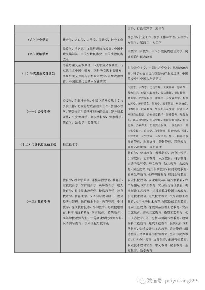 年度兵团第一师阿拉尔市事业单位招聘