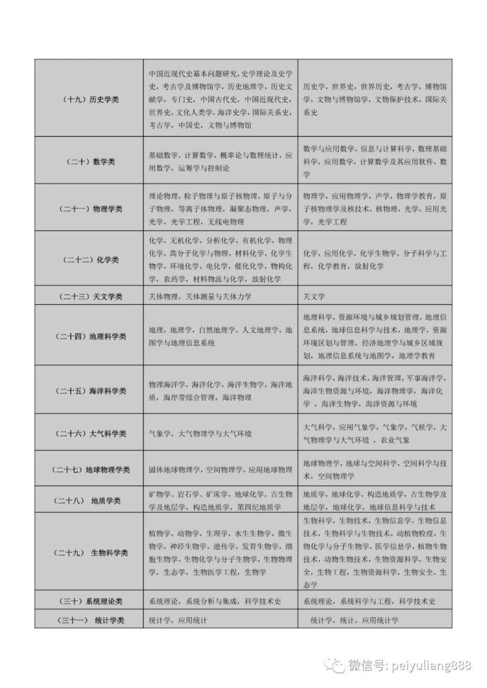年度兵团第一师阿拉尔市事业单位招聘