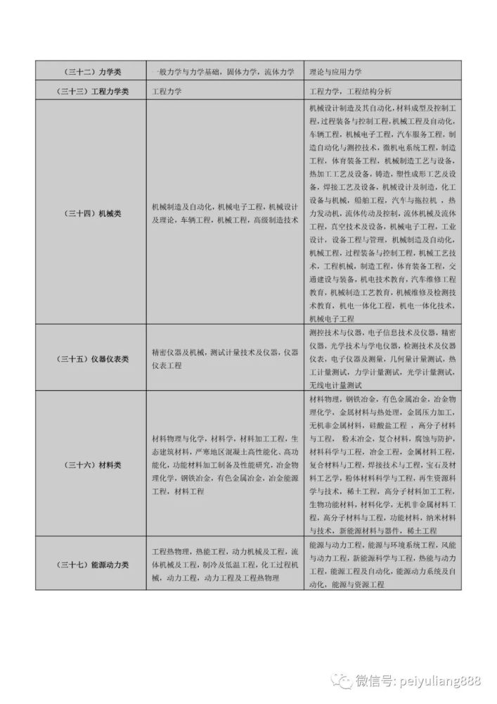 年度兵团第一师阿拉尔市事业单位招聘