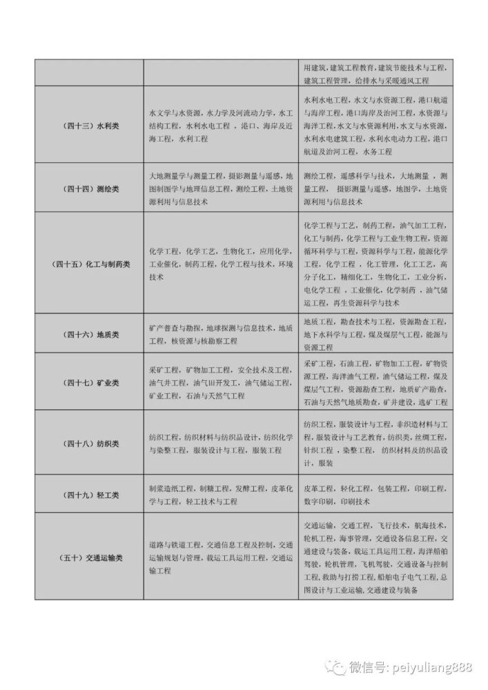 年度兵团第一师阿拉尔市事业单位招聘