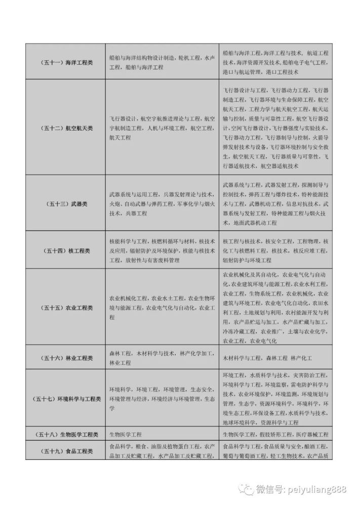 年度兵团第一师阿拉尔市事业单位招聘