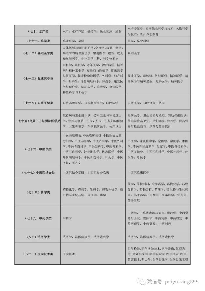 年度兵团第一师阿拉尔市事业单位招聘