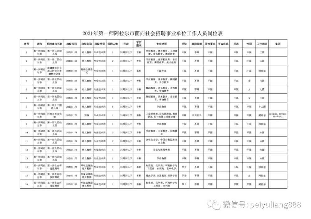 2021年第一师阿拉尔市面向社会招聘事业