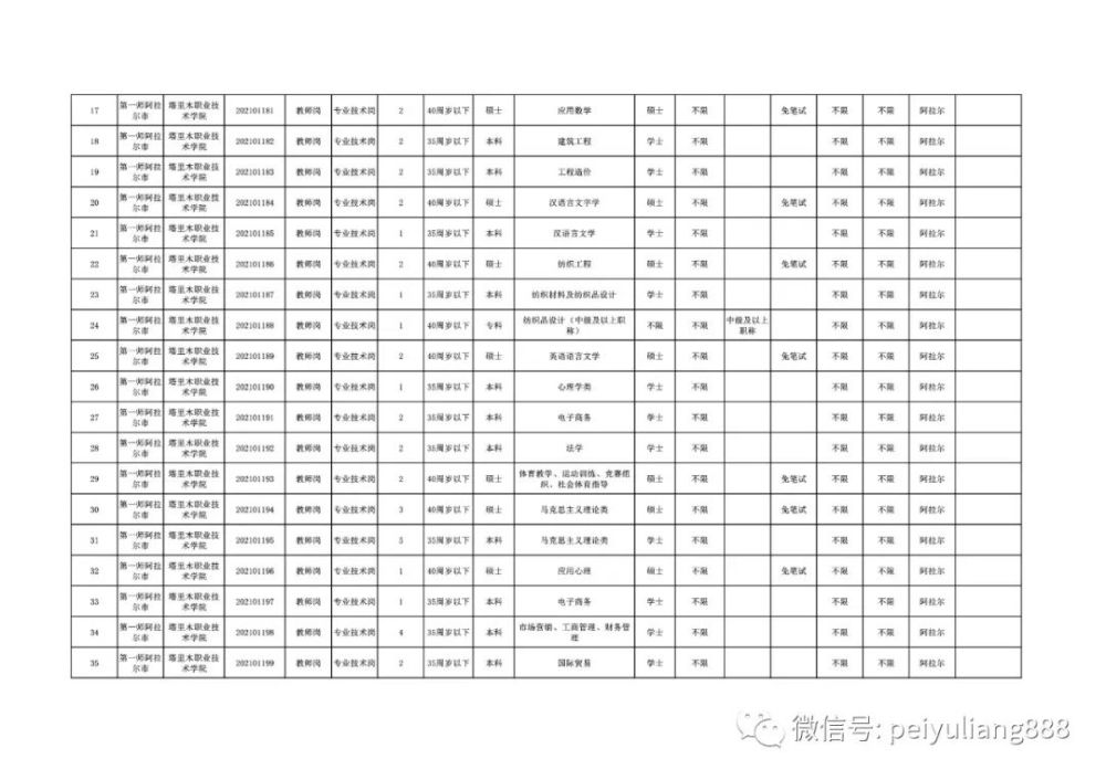 2021年第一师阿拉尔市面向社会招聘事业