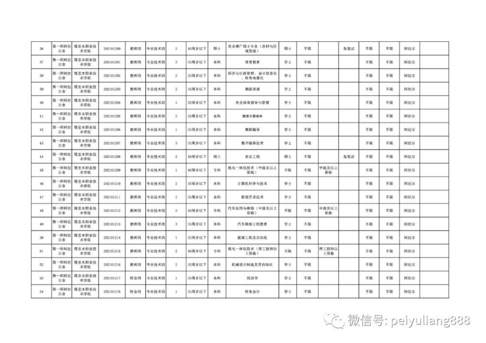 2021年第一师阿拉尔市面向社会招聘事业