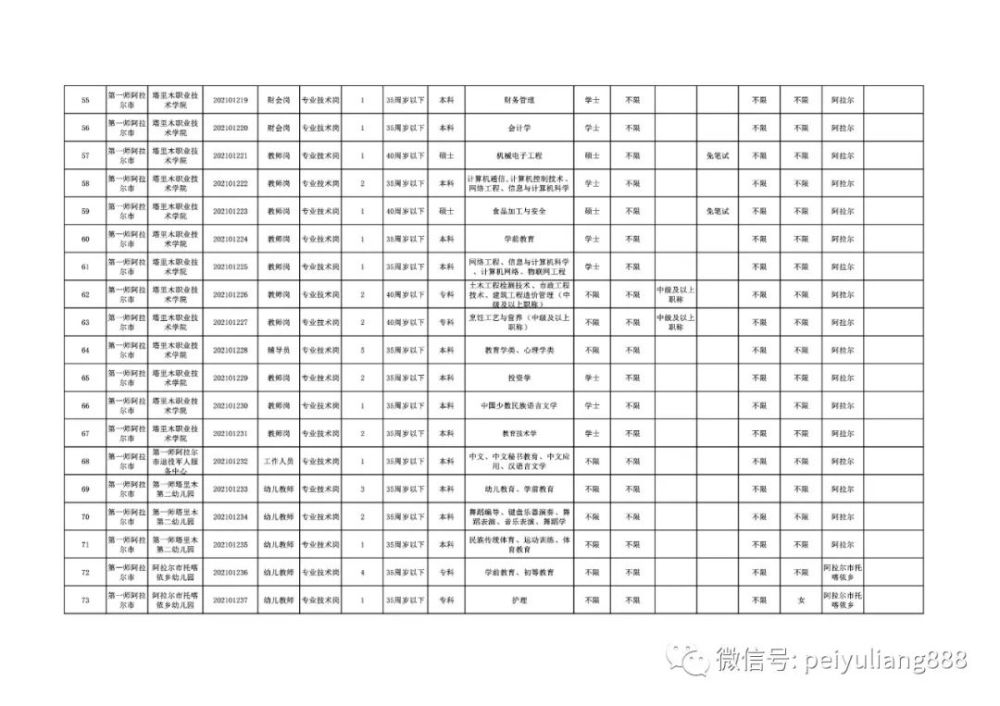 2021年第一师阿拉尔市面向社会招聘事业