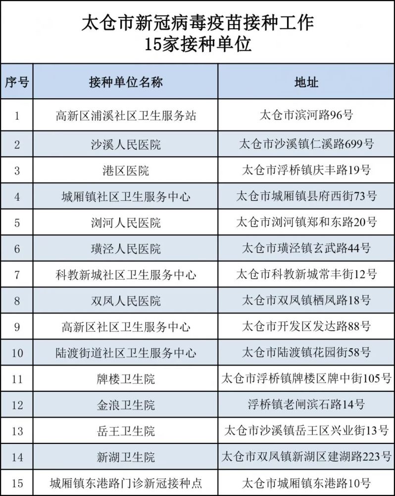 太仓新冠疫苗接种全面启动