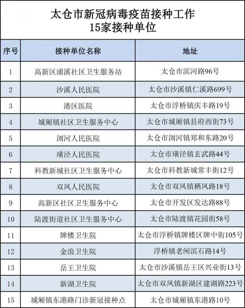 太仓陆渡新冠图片