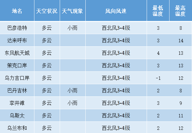 【天氣】阿拉善盟4月2日天氣預報,轉給需要的人