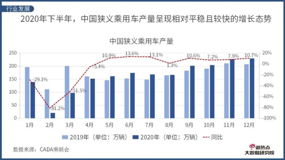 首发 年中国汽车行业网络关注度分析报告 腾讯新闻