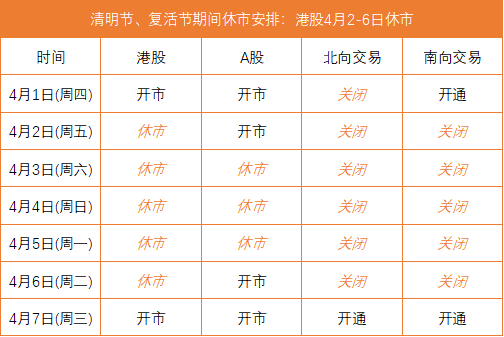今天明天港股美股股市开市吗2021港股休市时间及开盘交易时间