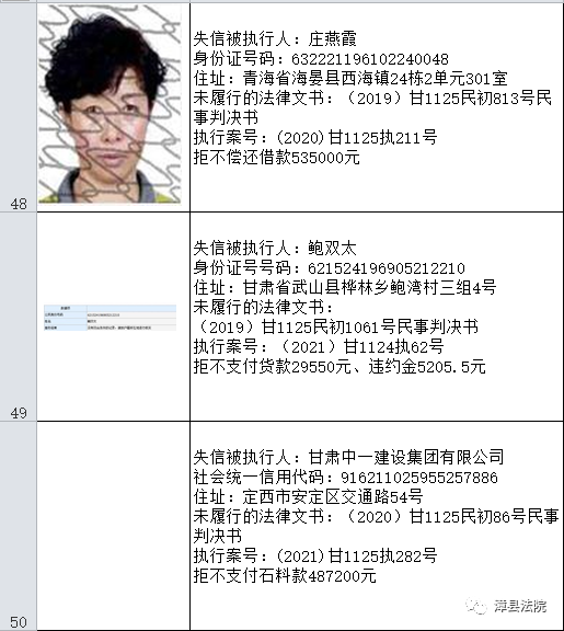 漳縣人民法院失信被執行人名單發佈
