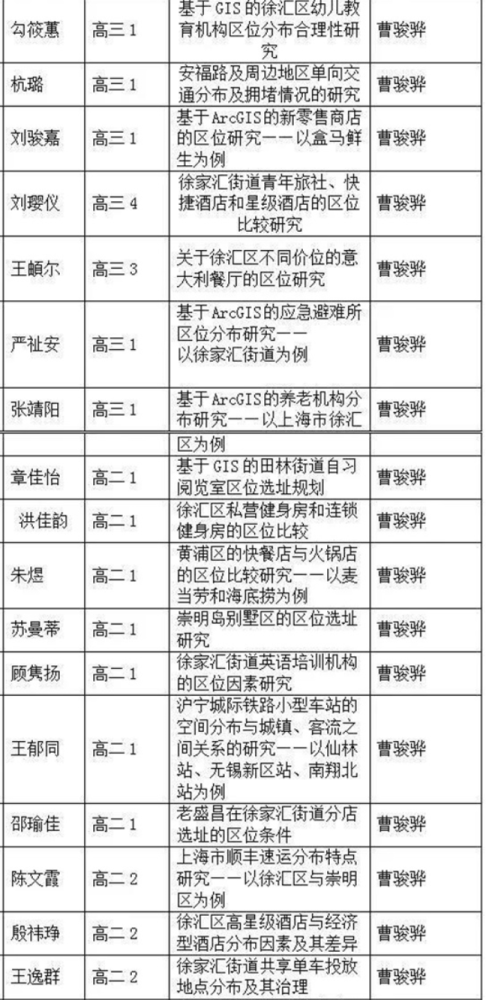 高大上 还是 接地气 中学生科创课题研究该往何处去 腾讯新闻