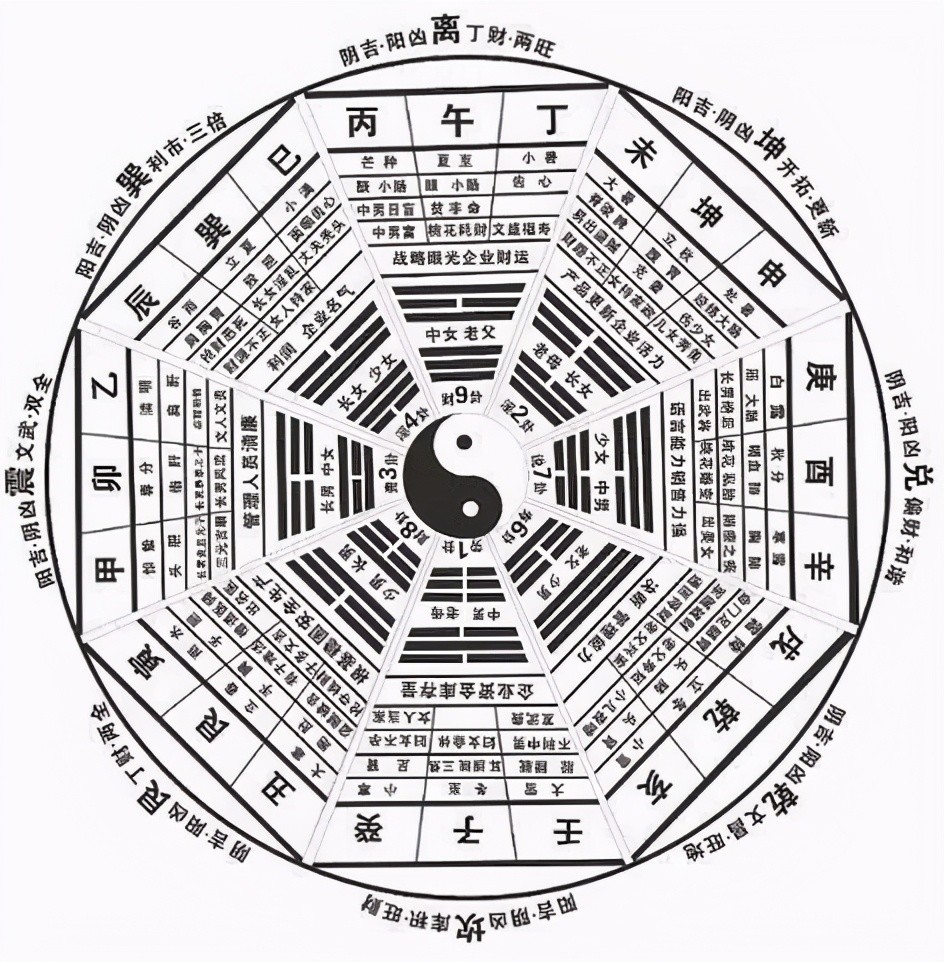 历史上诸葛亮的八卦阵真的是存在吗为什么后人无人能用