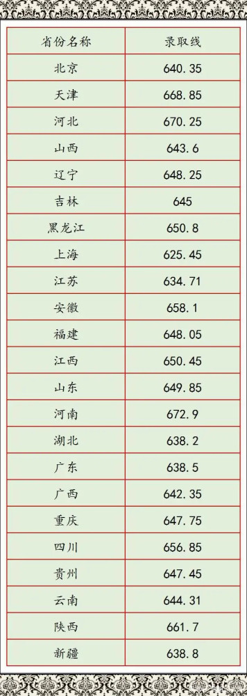 北京理工大学强基计划入围分数 北京理工大学强基计划录取分数线(图2)