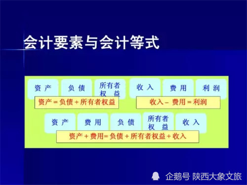 初級會計20個核心知識點|會計|應收賬款|應收賬款餘額