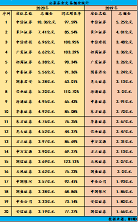 佣金排行_2020年各队向经纪人支付佣金排行榜:切尔西居首多特次席
