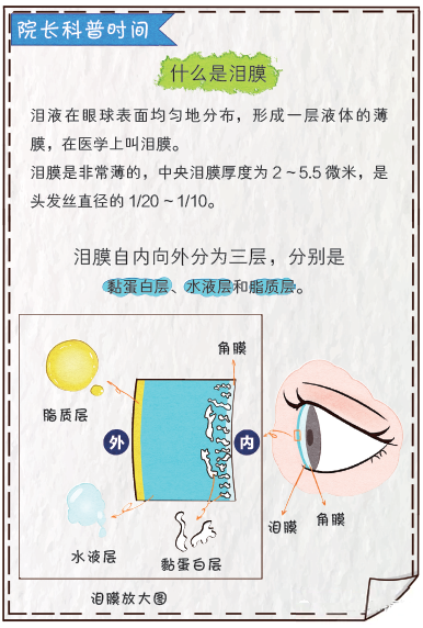 建议及时到眼科医疗机构进行就诊,常规会进行裂隙灯检查,泪液分泌试验