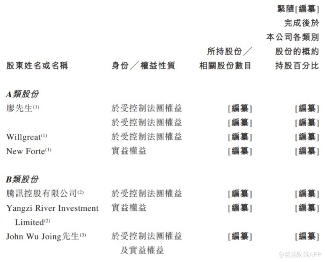 新股消息｜微医递交招股书，2020年营收18亿元
