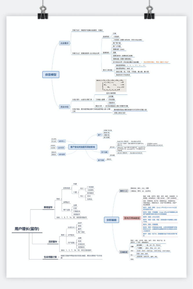 数据分析思维培养 腾讯新闻
