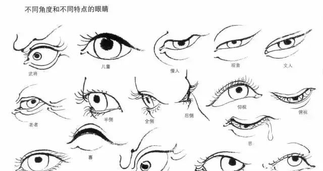 中国画人物局部画法