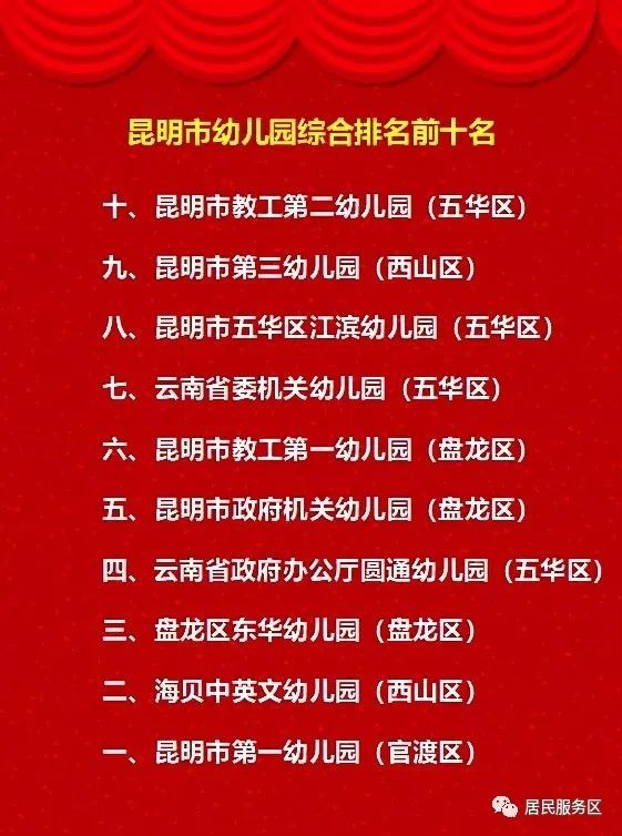 幼儿园品牌排行榜_2021年湖南省长沙市幼儿园排名top10