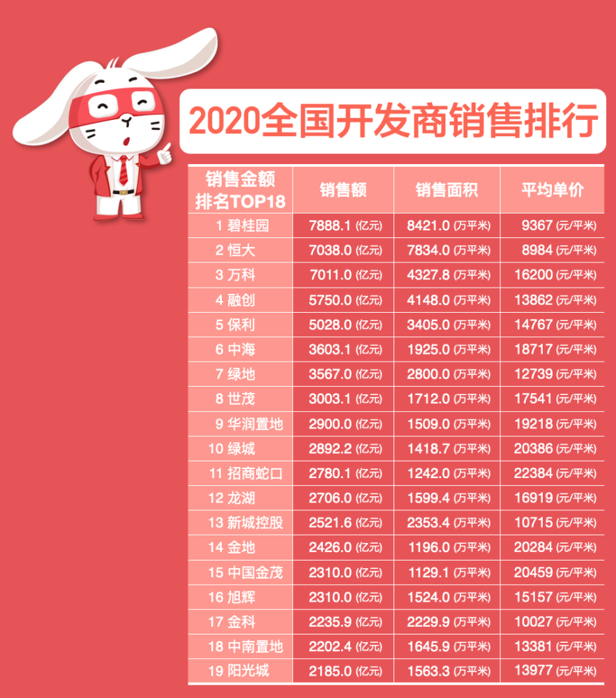 字数排行_维基百科单项字数榜公布榜首为《轨迹》系列人物