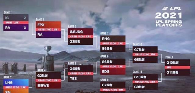 IG止步LPL季后赛十强 Rookie深夜道歉揽责