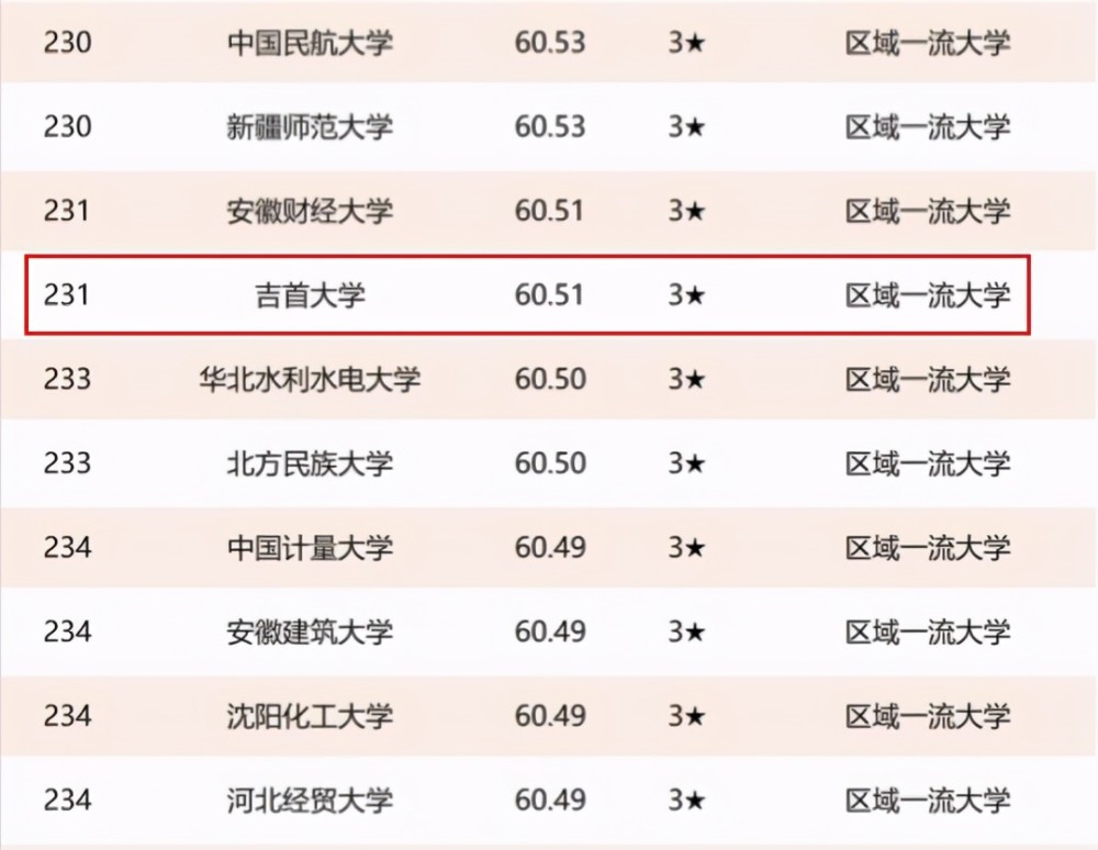 安徽财经大学工商管理是几本_安徽农业大学是几本_安徽财经大学函授高起本