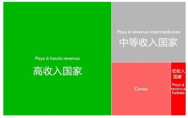 法国增5万 世卫怒批欧洲疫苗打太慢 但这些好心情的法国人已过起新生活 腾讯新闻