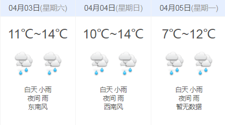 清明時節雨紛紛,據中國氣象局預報,清明當天將有降雨天氣,對出行安全