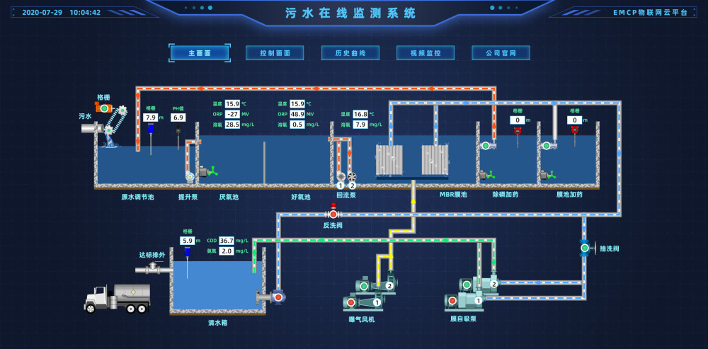 如何选择更合适的物联网云平台 腾讯新闻