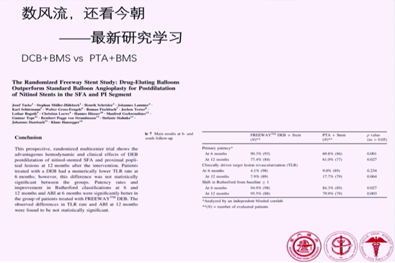 叶开创教授 股浅动脉不同病变性质下治疗方法比较 Iendo 腾讯新闻