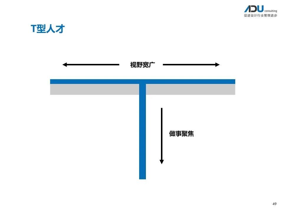 毕业后如何选择自己的道路?考研、转行、