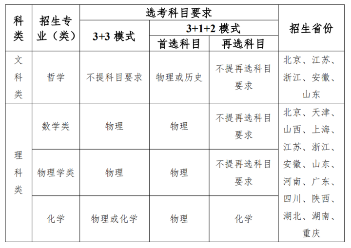 东南大学21年强基计划招生简章来了 4月8日开始报名 腾讯新闻