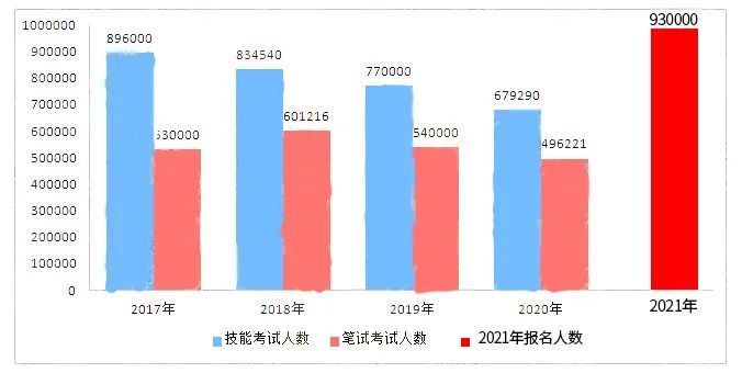 2021年医师资格报考条件 2021年医师资格证考试时间(图1)