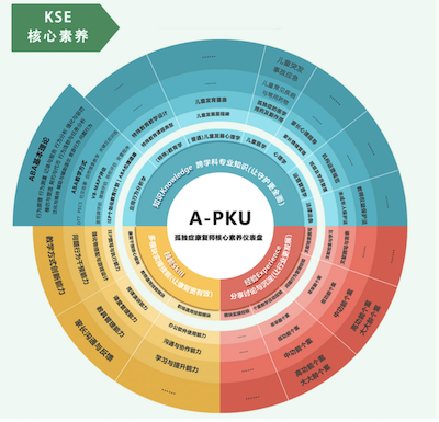 康复治疗师招聘_庄河市中医医院公开招聘合同制康复治疗师的公告(2)