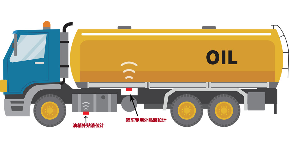成品油罐车智能管理系统