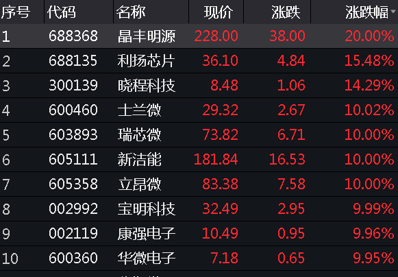 关于融亨万疆二号私募证券投资基金的信息